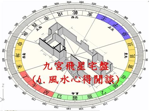 飛星 風水